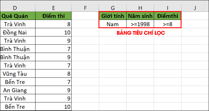 Bảng tiêu chí lọc